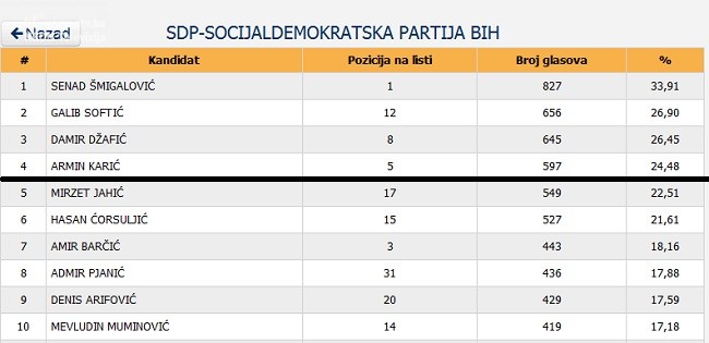sdp_izbori