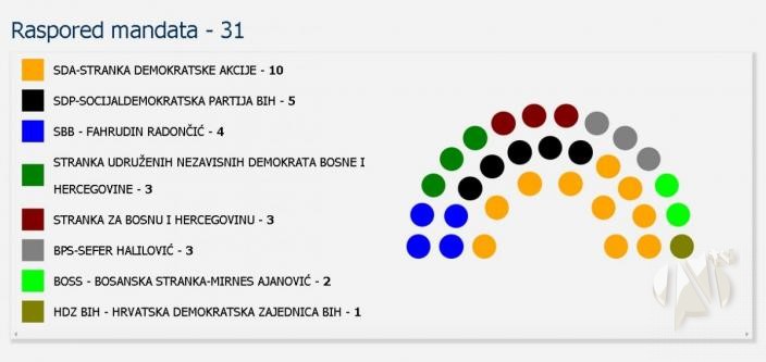 zivinice-opcinsko-vijece