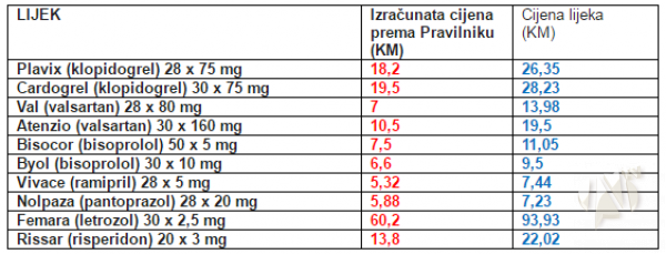 600_1480680891lista_lijekova